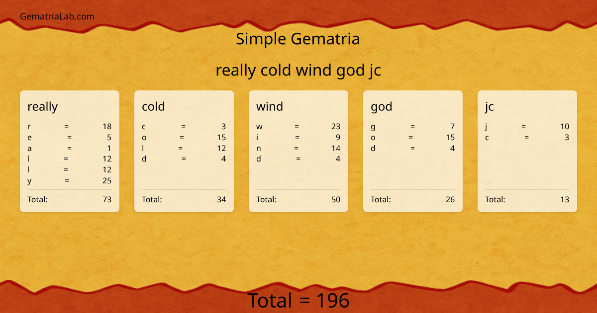 really cold wind god jc in simple Gematria